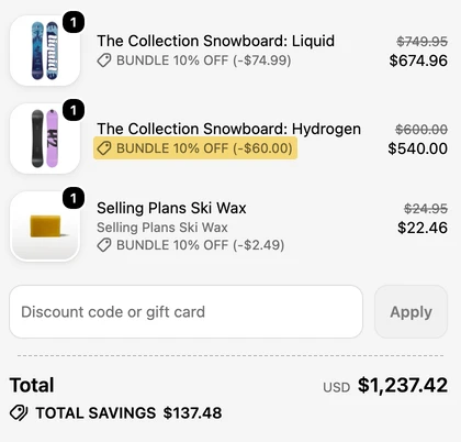 Shopify checkout on our development store: two snowboards and a ski wax, each line labelled BUNDLE 10% OFF with its saving (one label highlighted), an empty discount code field, and TOTAL SAVINGS $137.48.